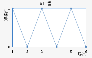 WIT³ǽ