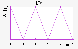 ǴBӽ
