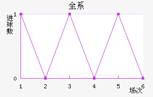 ȫϵϽ