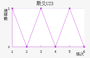 ˹سU23