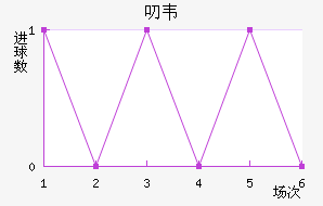 ߶Τ˽