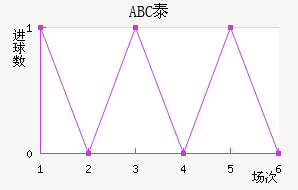 ޽