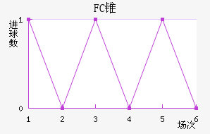 FC׶