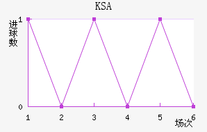 KSA