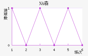 NAɭ