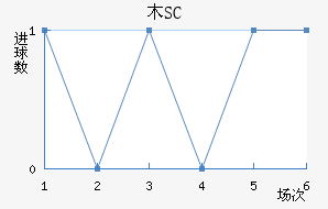 ľSC