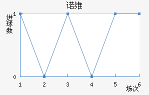 ŵά