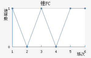 ׶FC