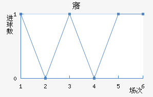 廪