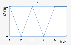 ASM