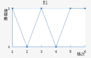 El˶Ұ
