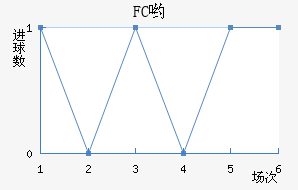FCӴ
