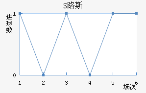 S·˹