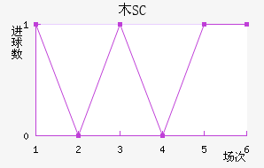 ľSC