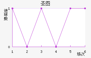 ʥͼ
