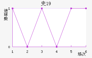 ʷؼU19