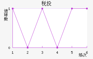 ˰Ͷٽ