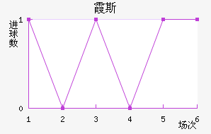 ϼ˹