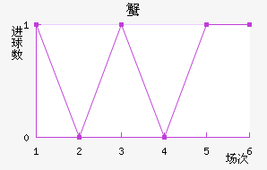 з