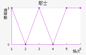Үʿ