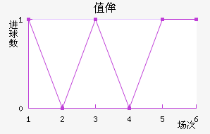 ֵٰ