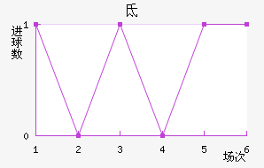ص