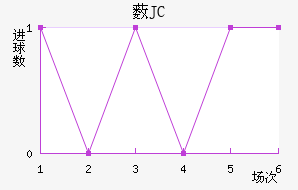 ޴JC