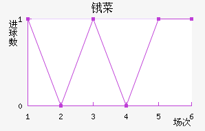 ﰲ˹