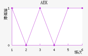 AEK