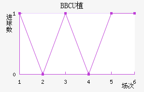 BBCUֲ
