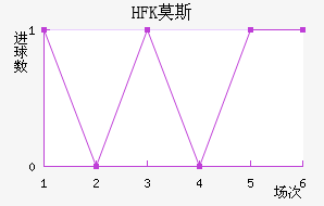 HFKĪ˹