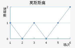 Ī˹˹ʹ