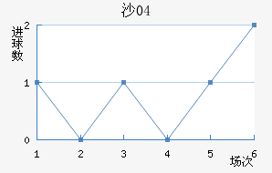 ɳ04