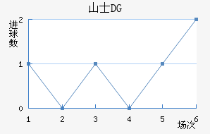 ɽʿDG