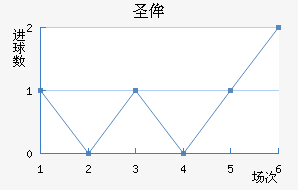 ʥٰ