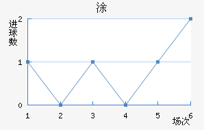 Ϳ