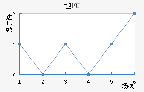 FC