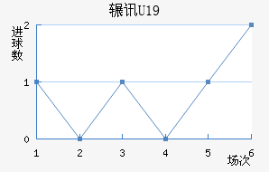 շѶU19