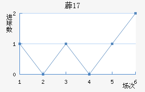 ޵U17