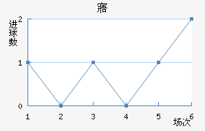 廪