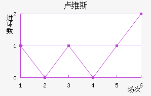 ¬ά˹
