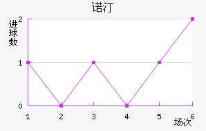 ŵ͡