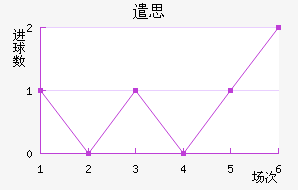 ǲ˼