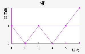 ȶ