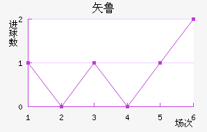ʸ³ǽ