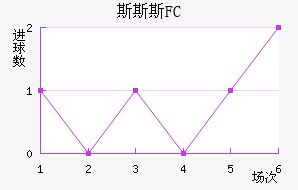 ˹˹˹FC