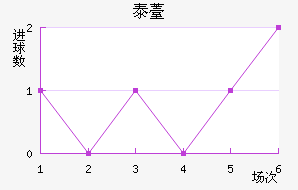 ̩޷˹