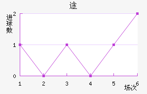 ˹
