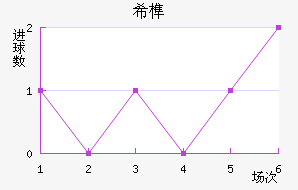 ϣ龺