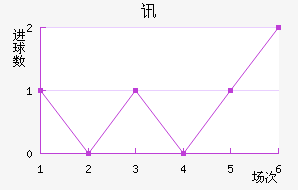 Ѷս